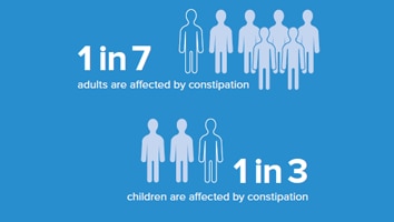 The Cost of Constipation report