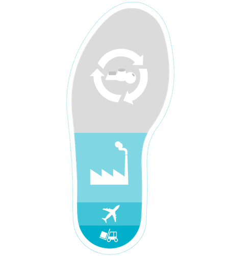 Our environmental promise: Minimising our footprint