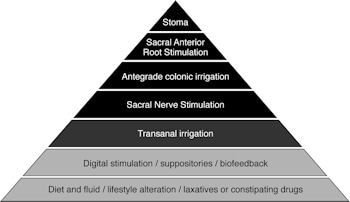 Pyramid